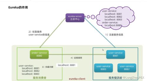 微服務(wù)架構(gòu)下注冊(cè)中心的選型對(duì)比 Nacos與Eureka在杭州網(wǎng)絡(luò)技術(shù)服務(wù)中的實(shí)踐分析