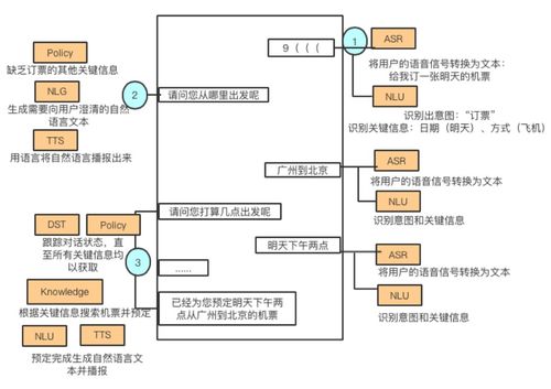知識圖譜構(gòu)建流程與實(shí)現(xiàn)技術(shù)淺談 以杭州網(wǎng)絡(luò)技術(shù)服務(wù)為例